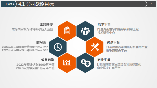 戰略計劃